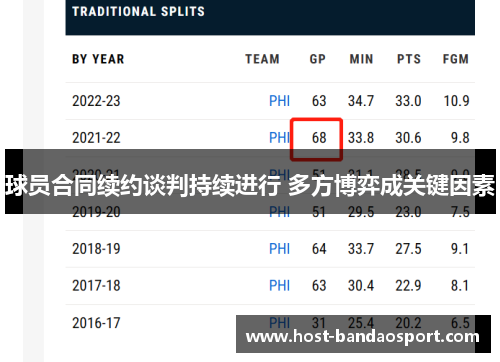 球员合同续约谈判持续进行 多方博弈成关键因素