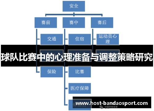 球队比赛中的心理准备与调整策略研究