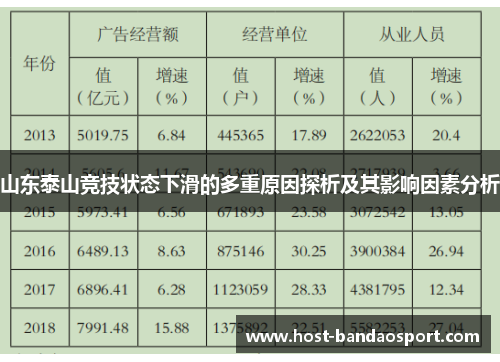 山东泰山竞技状态下滑的多重原因探析及其影响因素分析