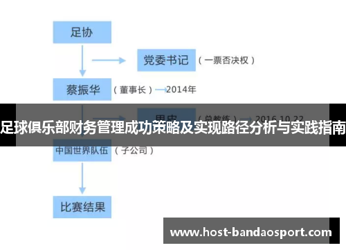 足球俱乐部财务管理成功策略及实现路径分析与实践指南