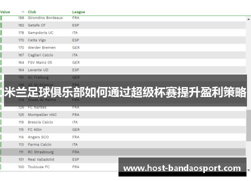 米兰足球俱乐部如何通过超级杯赛提升盈利策略