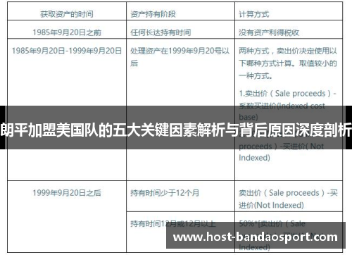 朗平加盟美国队的五大关键因素解析与背后原因深度剖析