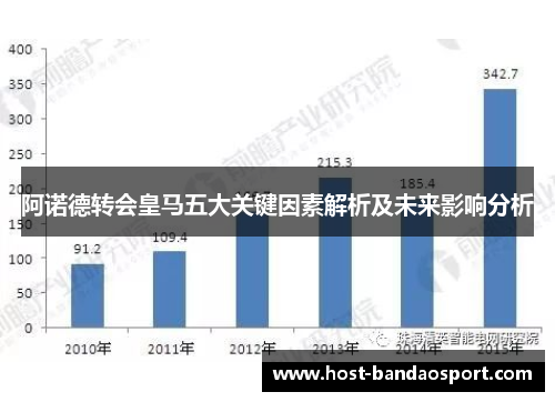 阿诺德转会皇马五大关键因素解析及未来影响分析
