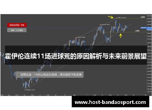 霍伊伦连续11场进球荒的原因解析与未来前景展望