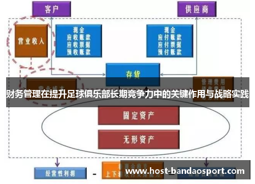 财务管理在提升足球俱乐部长期竞争力中的关键作用与战略实践
