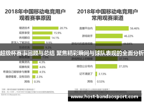 超级杯赛事回顾与总结 聚焦精彩瞬间与球队表现的全面分析