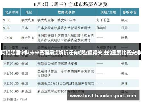 阿根廷国家队未来赛程展望解析还有哪些值得关注的重要比赛安排 阿根廷国家队未来赛程展望解析还有哪些值得关注的重要比赛安排