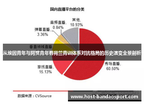 从埃因青年与阿贾青年看荷兰青训体系对抗格局的历史演变全景剖析 从埃因青年与阿贾青年看荷兰青训体系对抗格局的历史演变全景剖析