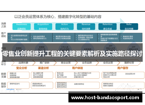 零售业创新提升工程的关键要素解析及实施路径探讨