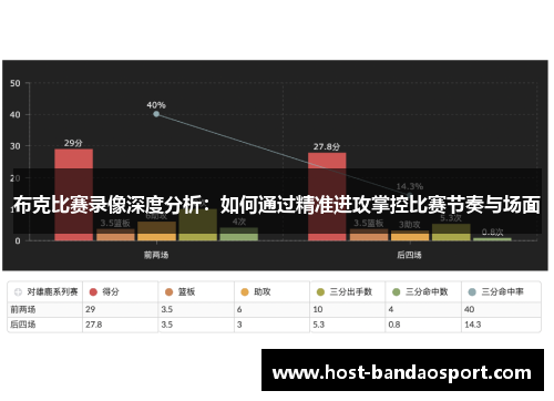 布克比赛录像深度分析：如何通过精准进攻掌控比赛节奏与场面